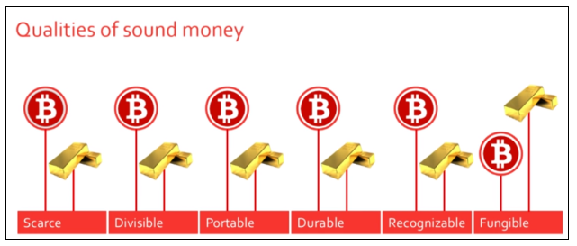    Bitcoin: the New Gold Standard    (2015)   