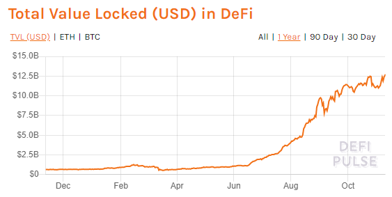  Source: DeFi Pulse 