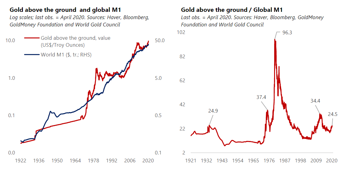  Source:  The Great Monetary Inflation  