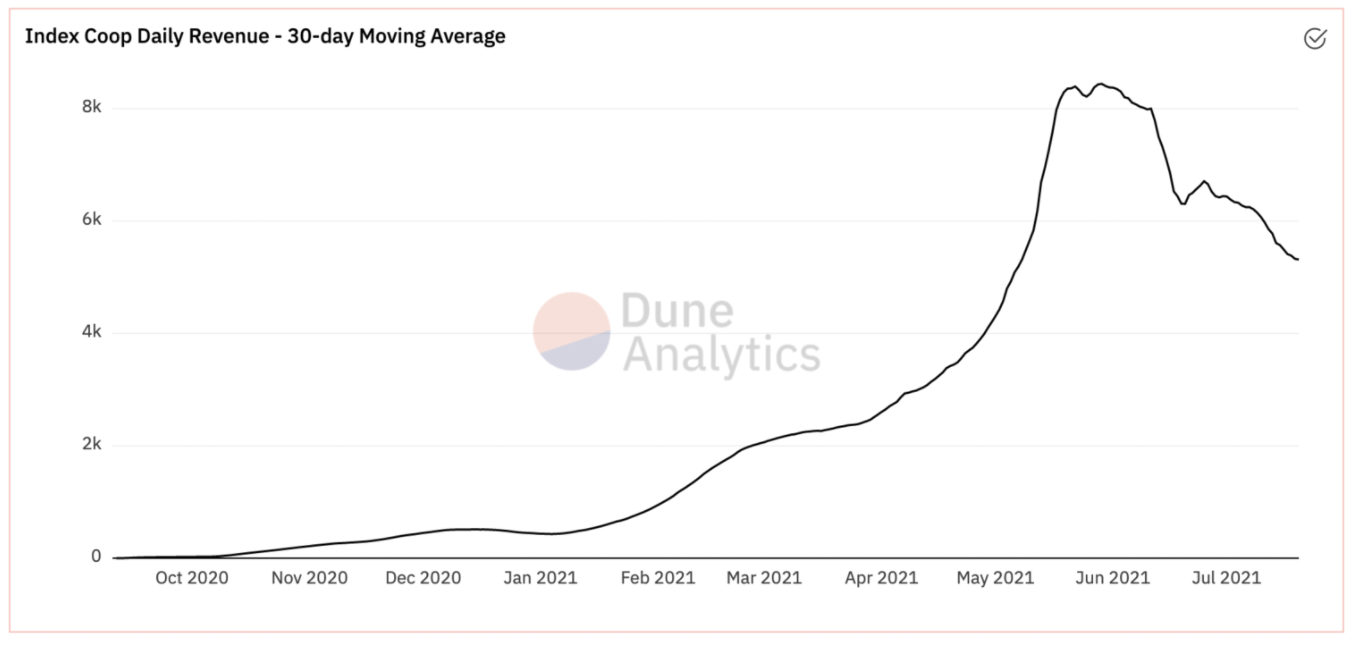 Credit:  @jdcook  and  @danielofconnell  