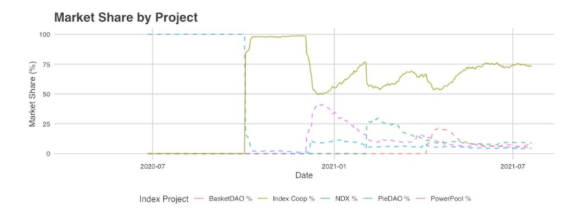  Credit:  @josephdcook  and  @danielofconnell  