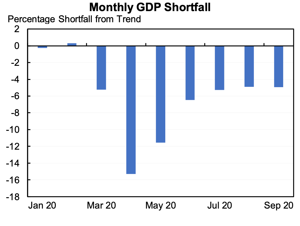  Source:  Jason Furman , Chairman of President Obama’s CEO  