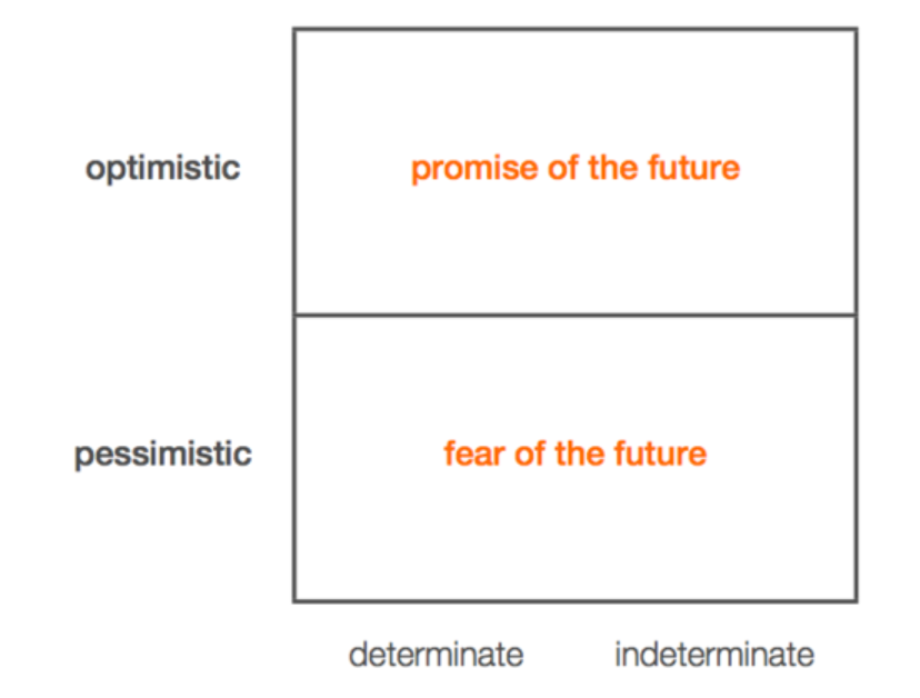  Source:  Class 13 Notes Essay— You Are Not A Lottery Ticket  