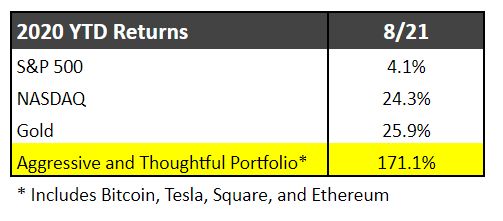 August 2020 Thoughts & Market Update
