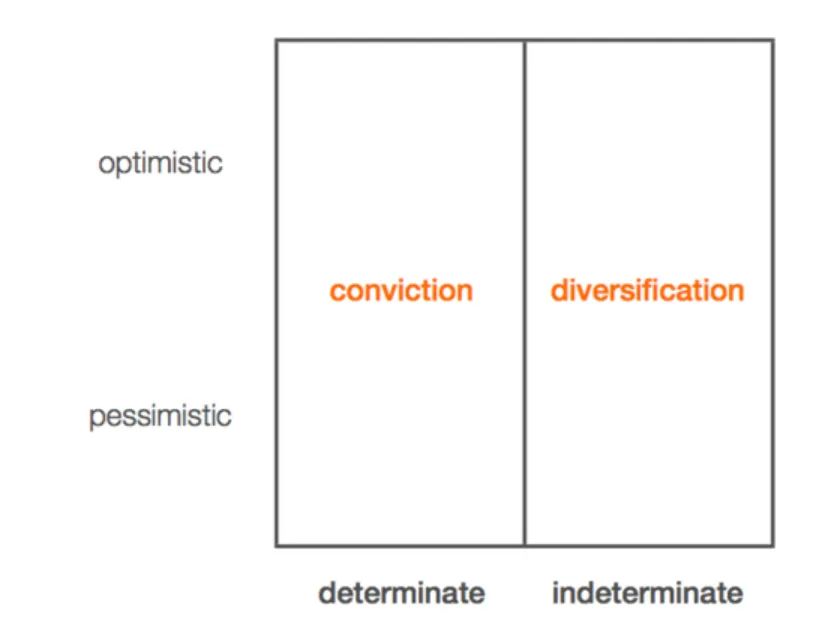 Definite Optimists create the Future