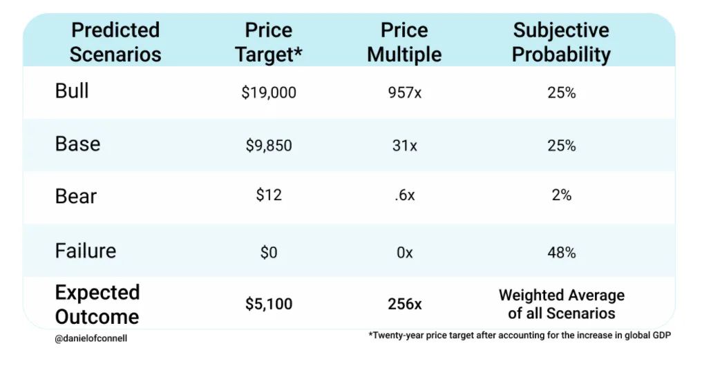An Updated Bull Case for Index Cooperative