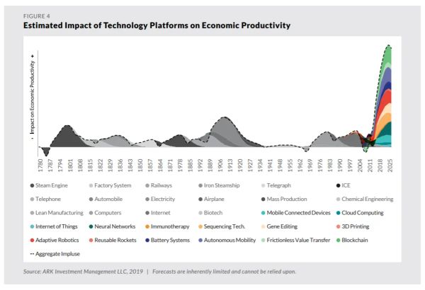 Prepare for Stagflation...and Boom?