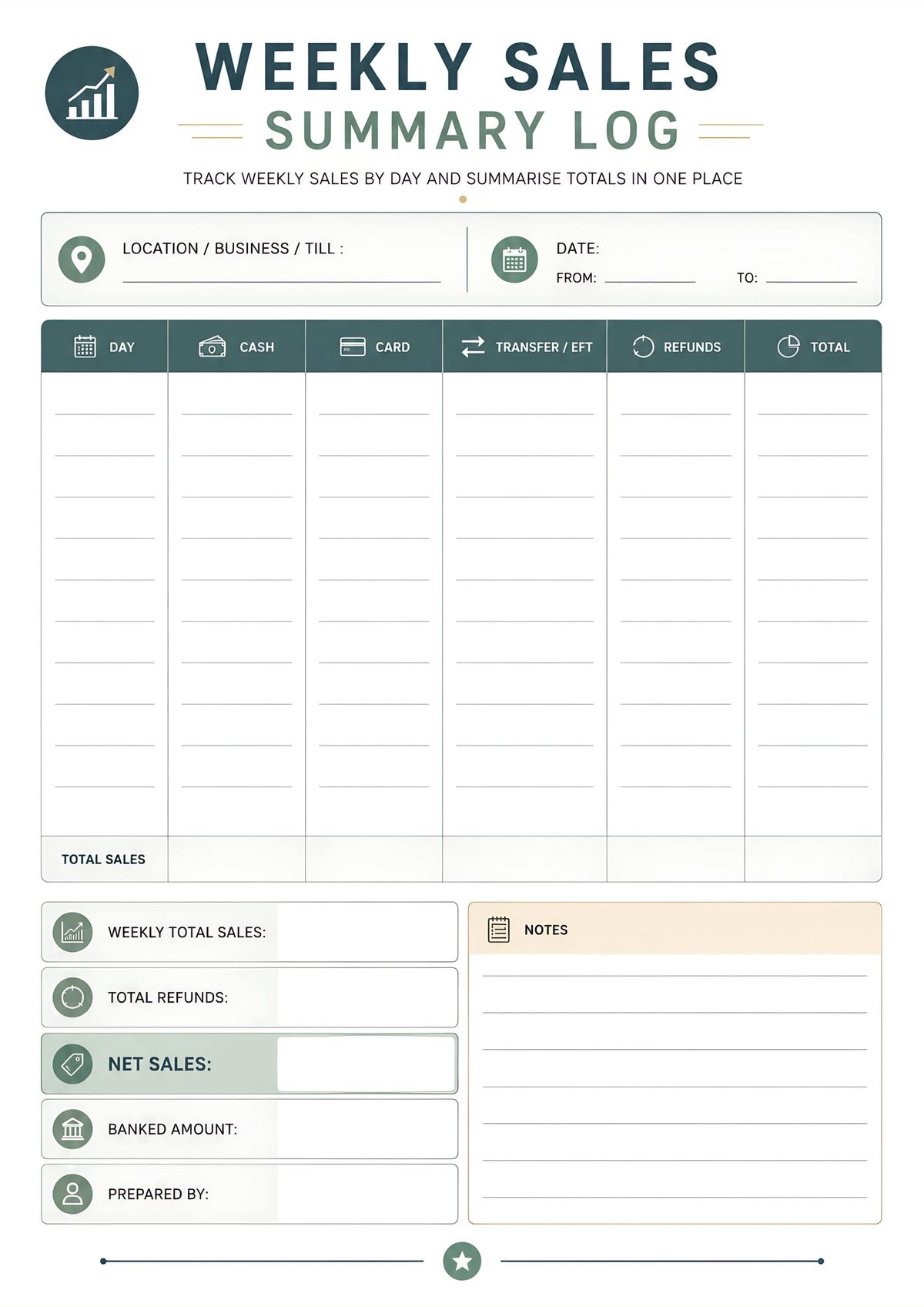 A printable weekly sales summary log with sections for daily sales, cash, card, transfers, refunds, total sales, and business notes.
