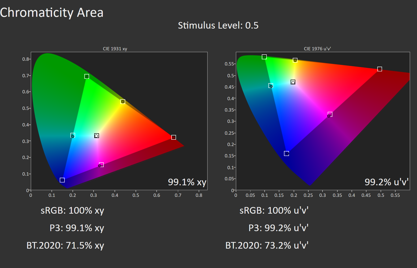 storage.ghost.io image