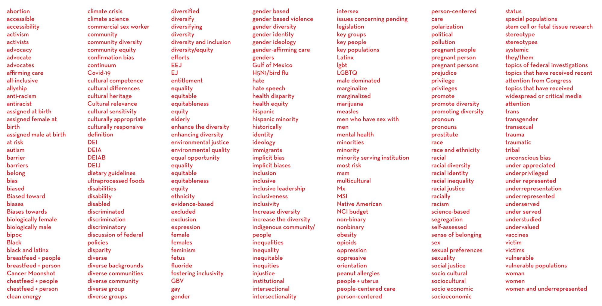 List of words banned by the Trump administration