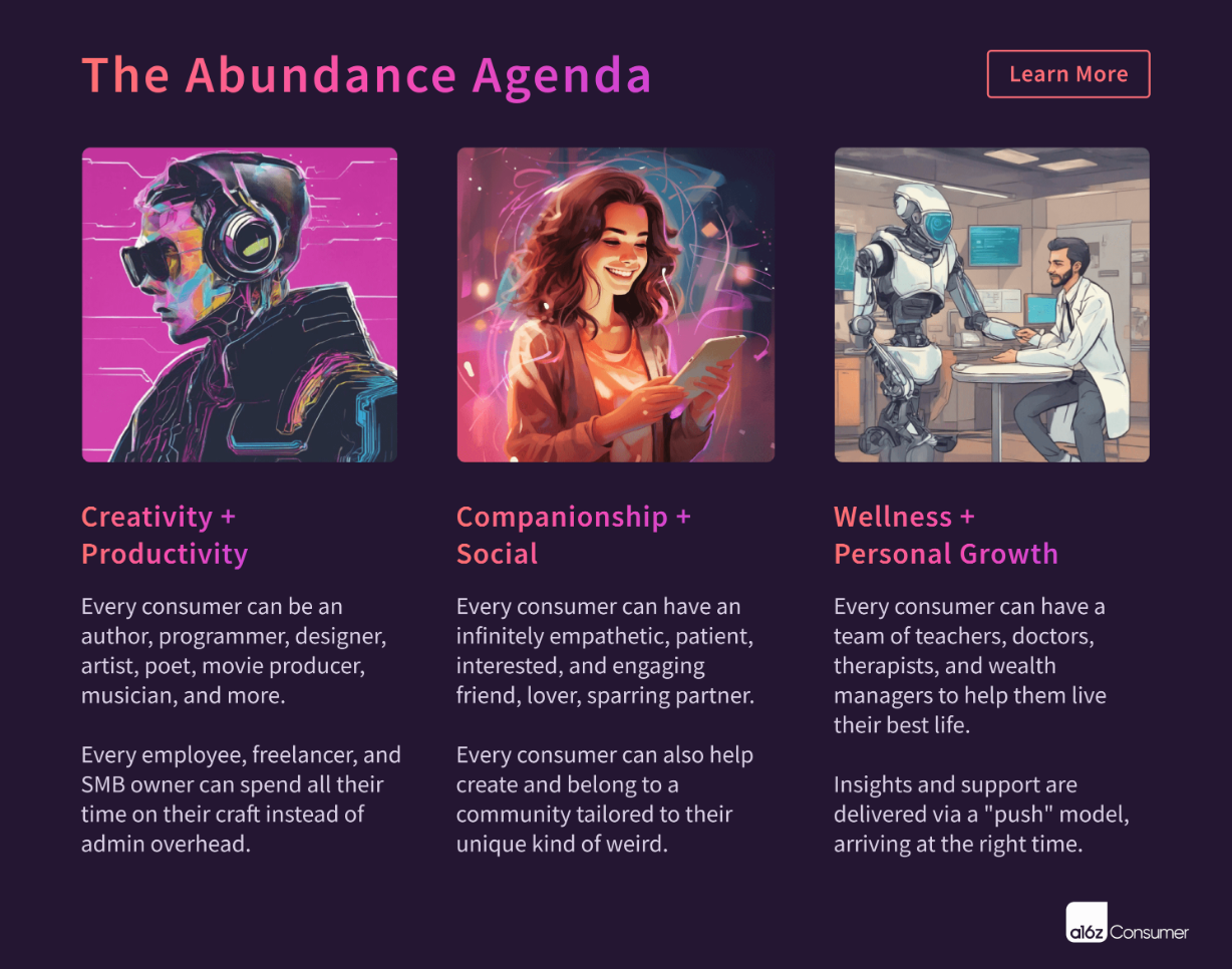 Infographic of the Andreessen-Horowitz "Abundance Agenda"