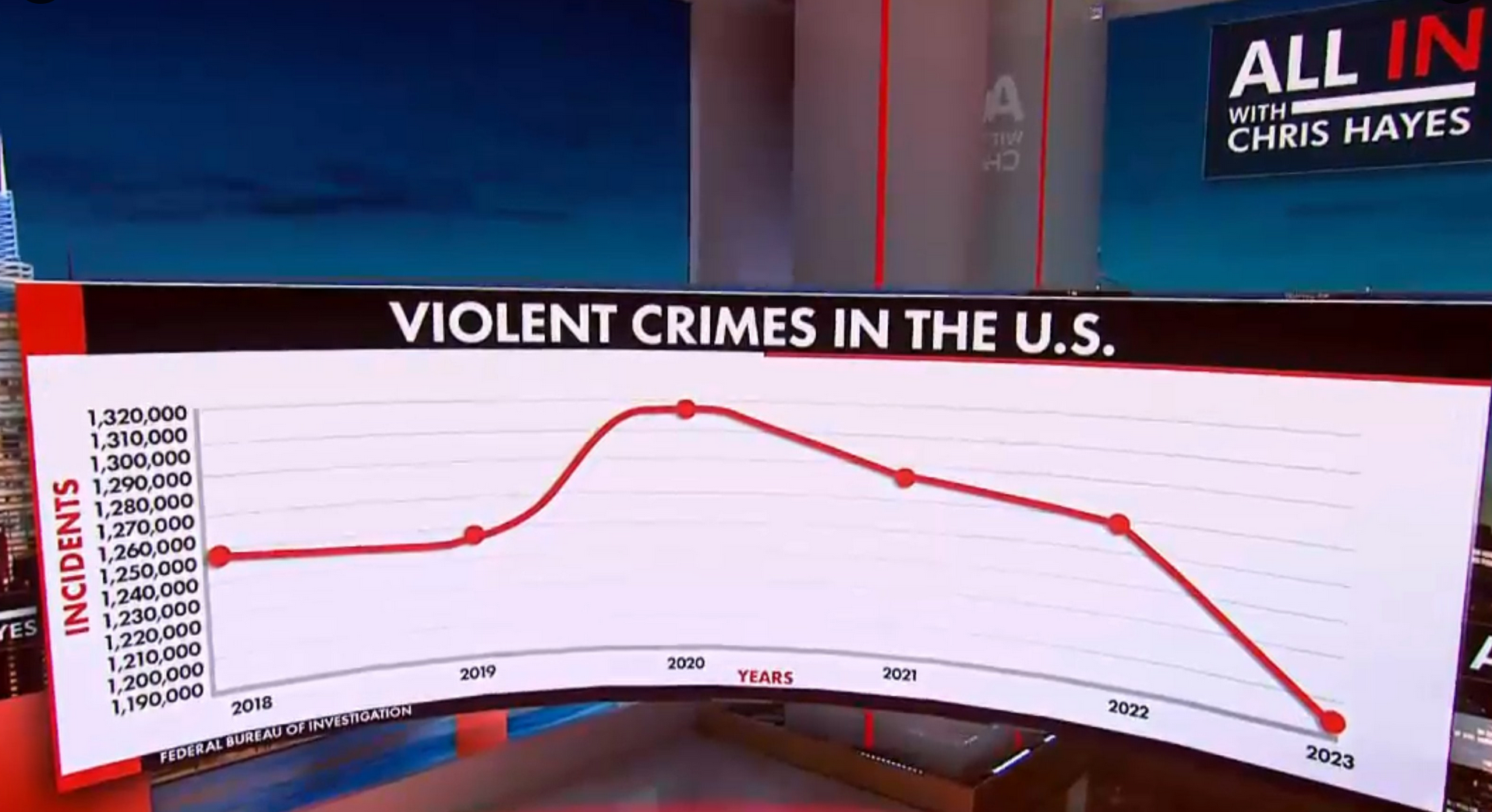 Pre-Bunking Trump's Debate Lies