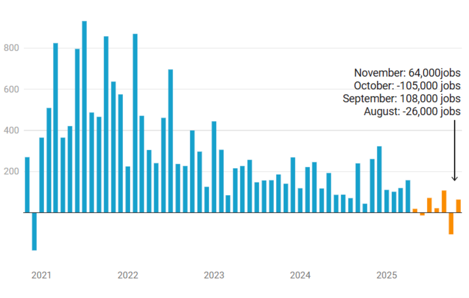 The Trump Jobpocalypse