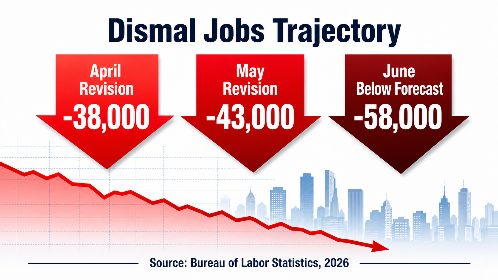 The Trump Jobs Mirage