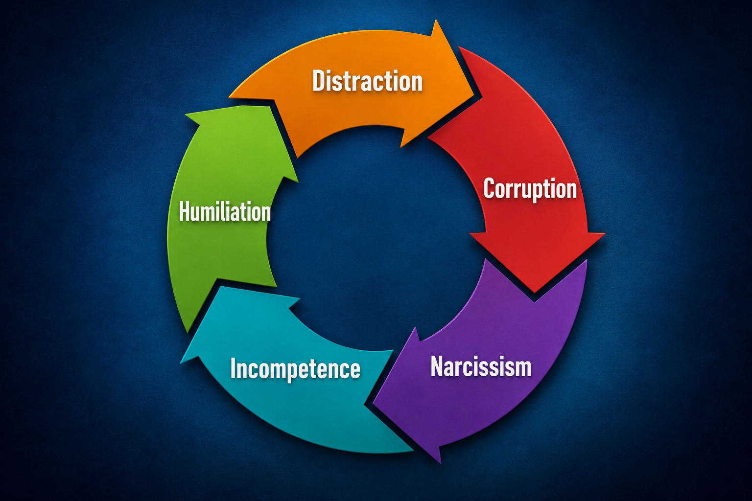 The Five Stages of Trump