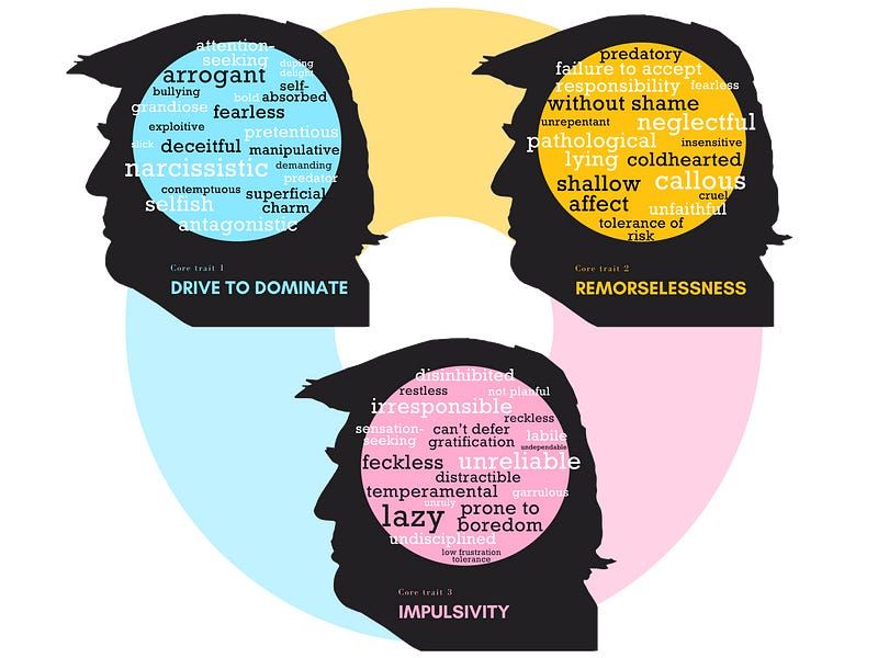 Diagnosis: Psychopath