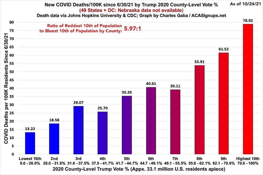 The "Pro-Life" Death Cult