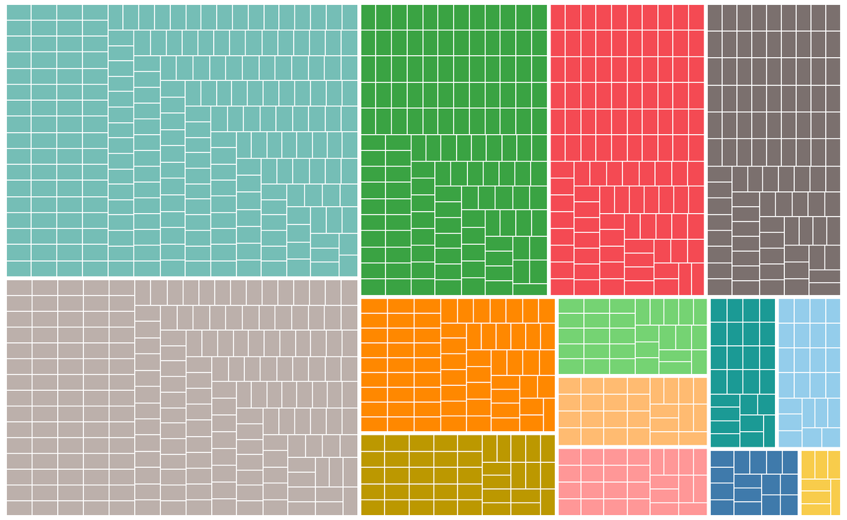 NLP project #1: All they need is a nap