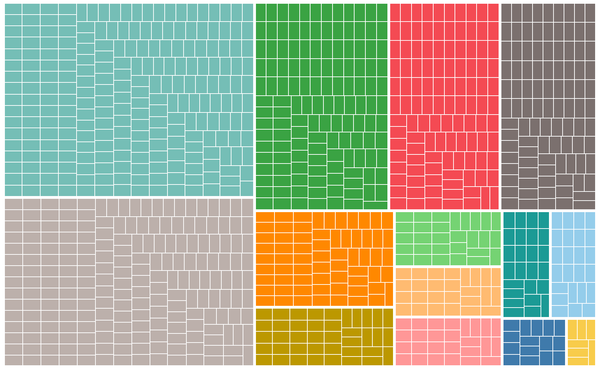 NLP project #1: All they need is a nap