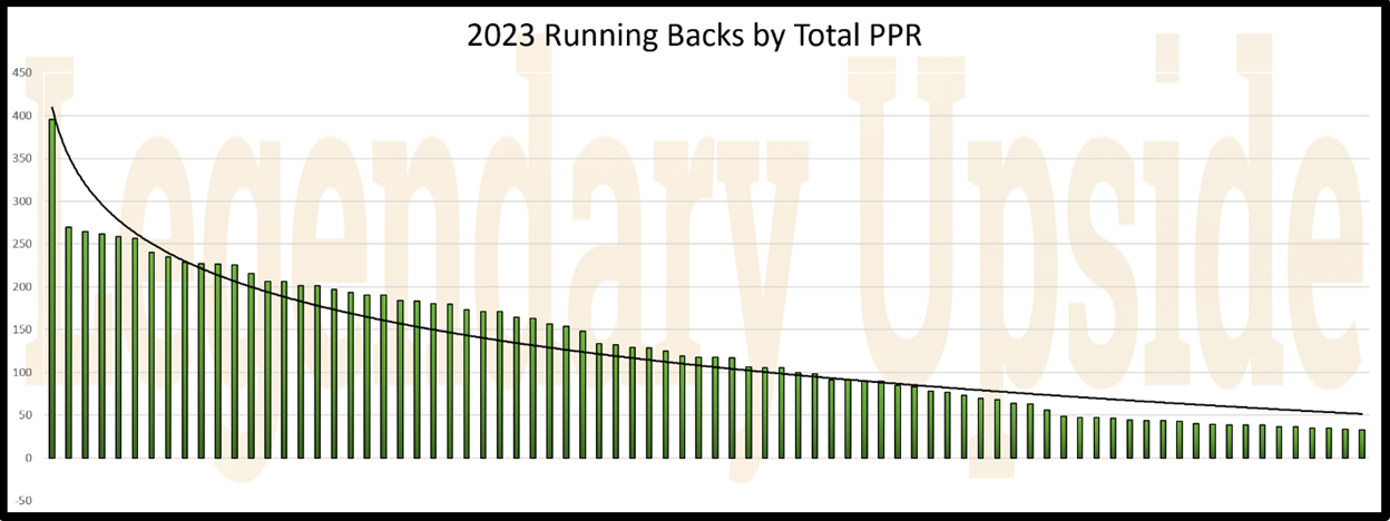 A graph of a running graph

AI-generated content may be incorrect.