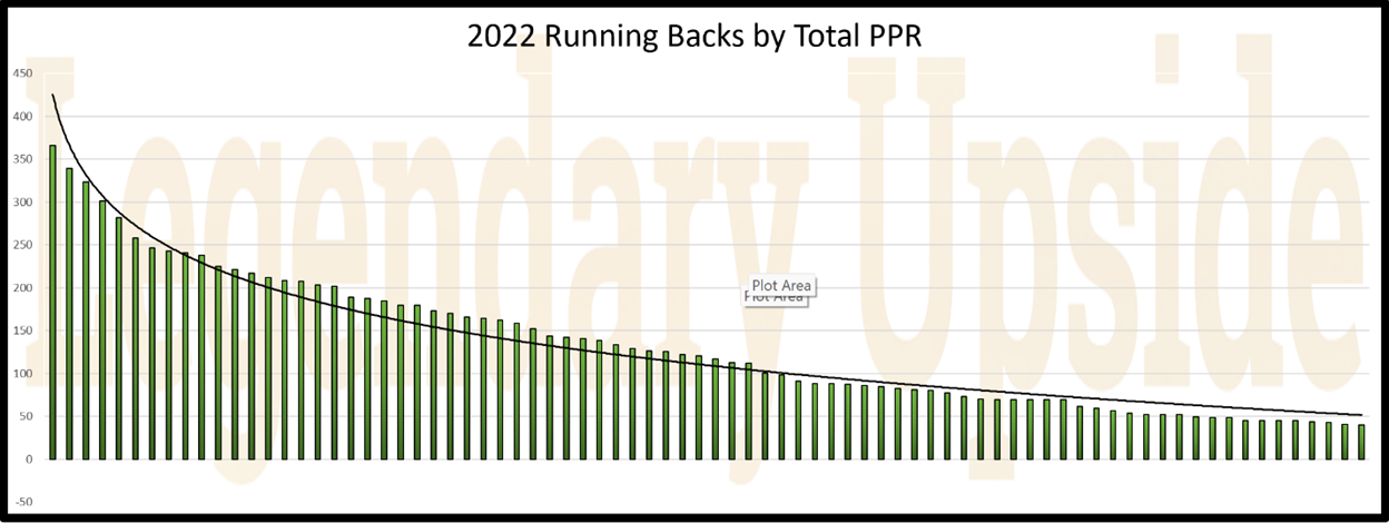 A graph of a bar graph

AI-generated content may be incorrect.
