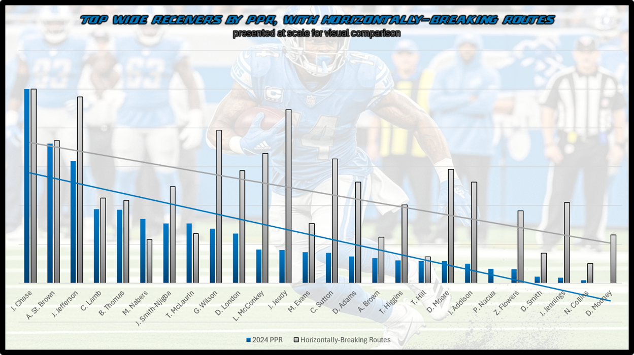A graph showing a person running with a football

AI-generated content may be incorrect.