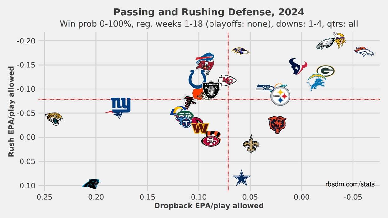 A graph with different logos

AI-generated content may be incorrect.