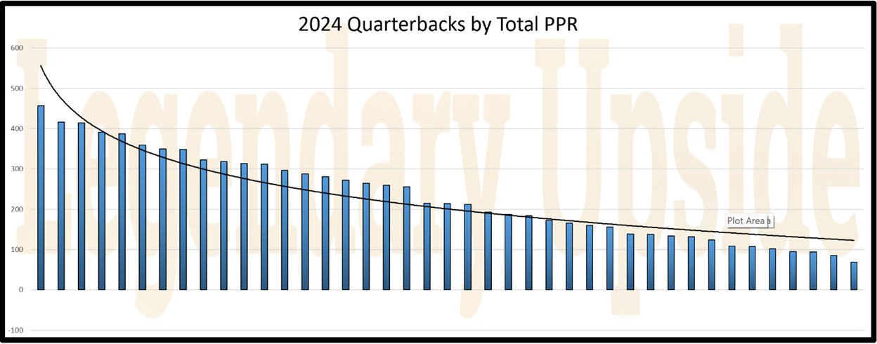 A graph of a bar graph

AI-generated content may be incorrect.