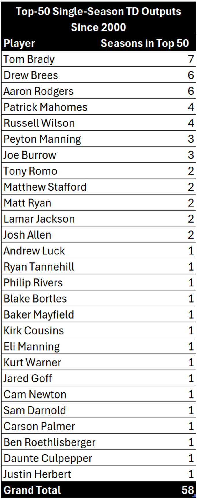 A screenshot of a list of names

AI-generated content may be incorrect.