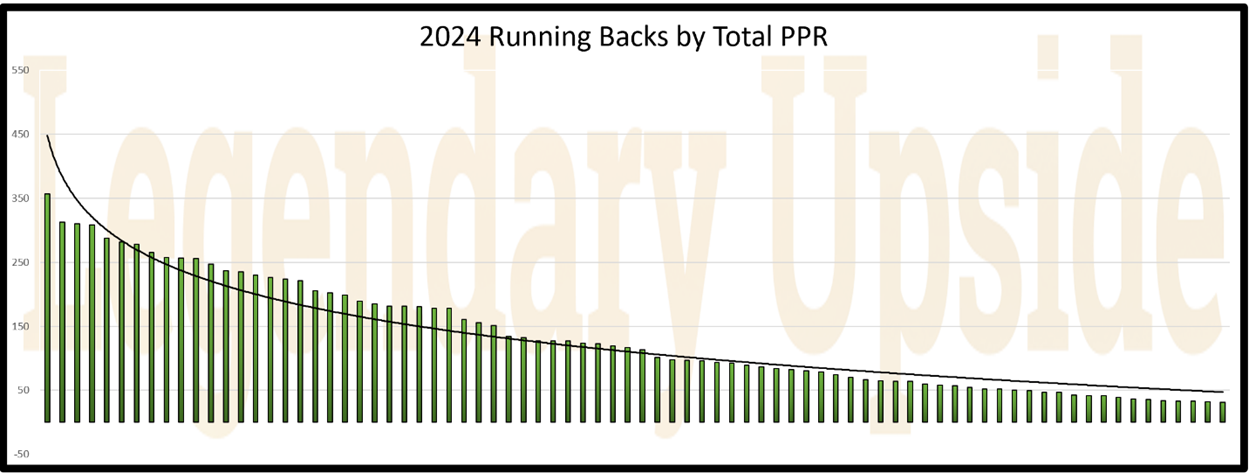 A graph of a number of bars

AI-generated content may be incorrect.