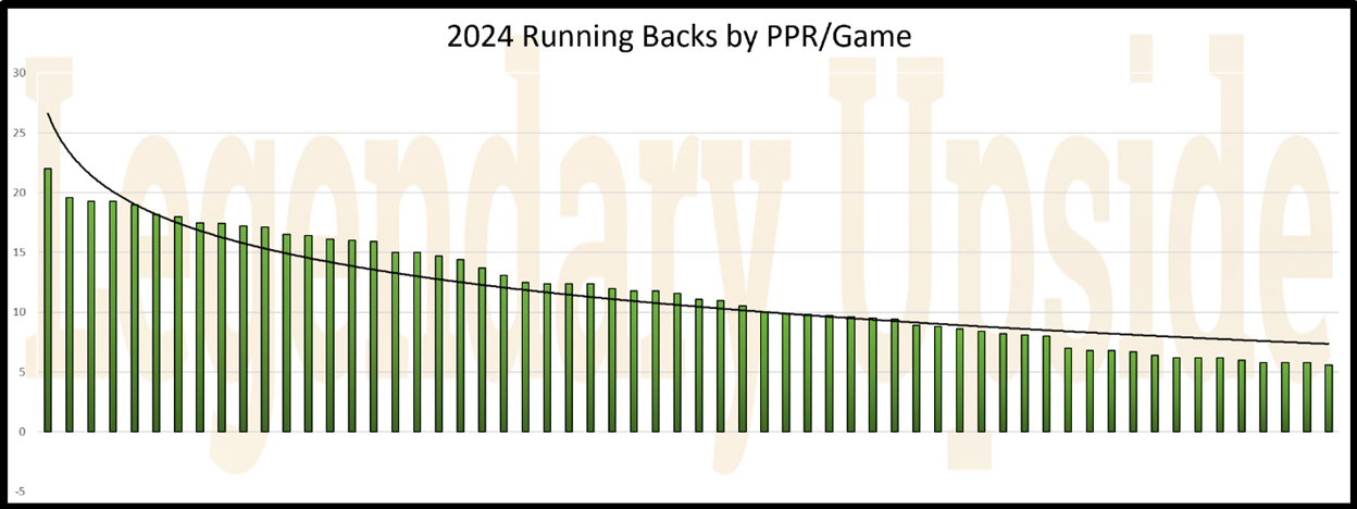 A graph of a running track

AI-generated content may be incorrect.