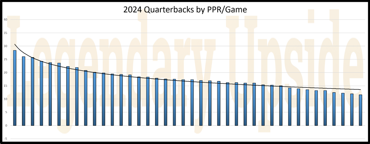 A graph of a bar chart

AI-generated content may be incorrect.