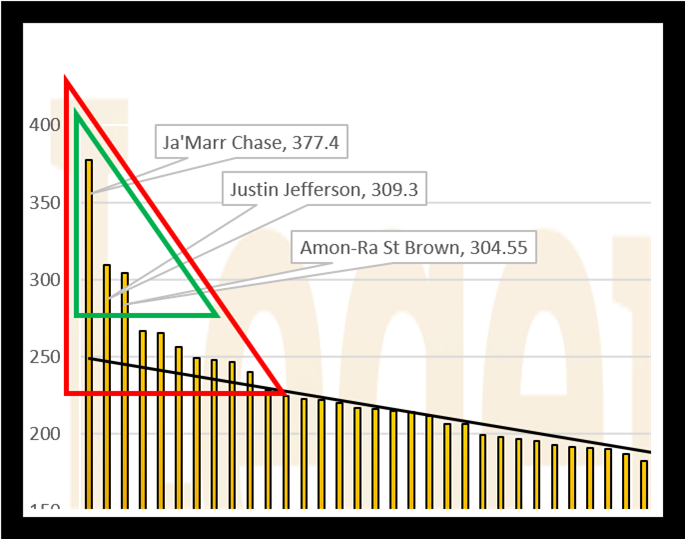 A graph of a graph with a triangle and numbers

AI-generated content may be incorrect.