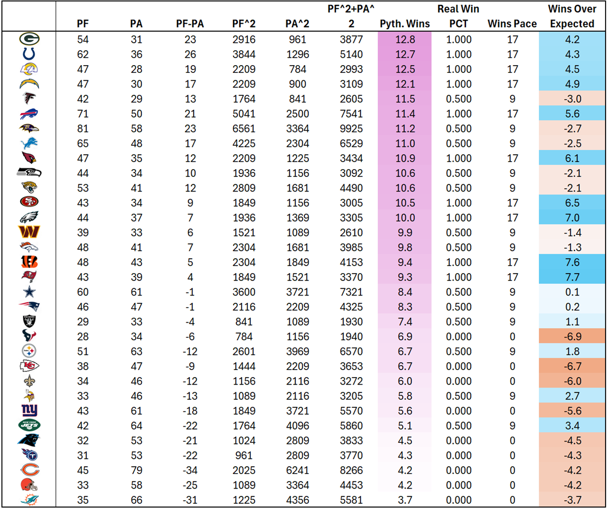 A table of numbers and a number
AI-generated content may be incorrect.