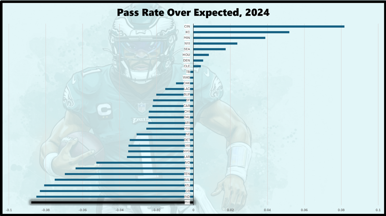 A graph of a football player

AI-generated content may be incorrect.