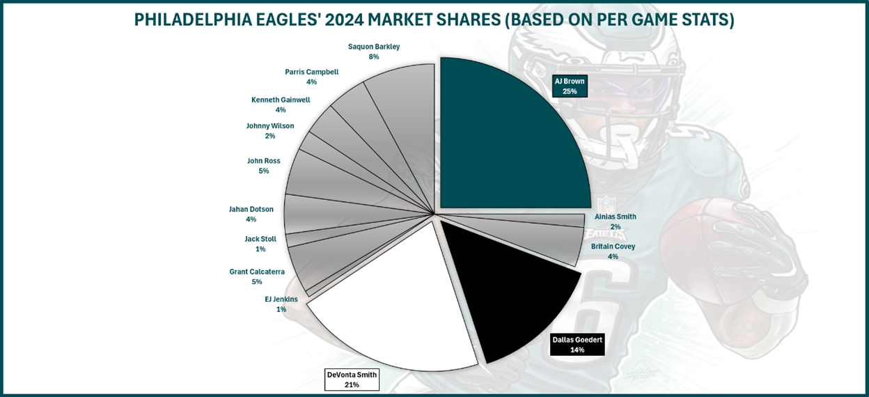A pie chart with different colored circles

AI-generated content may be incorrect.
