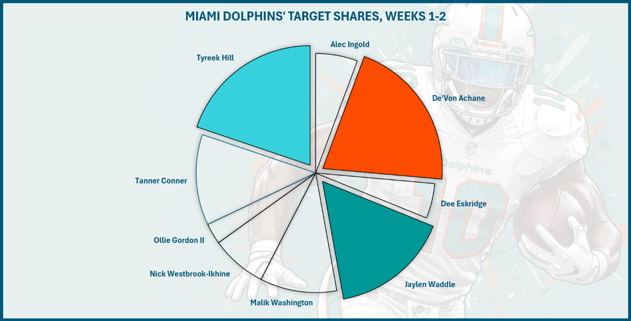A diagram of a football game

AI-generated content may be incorrect.