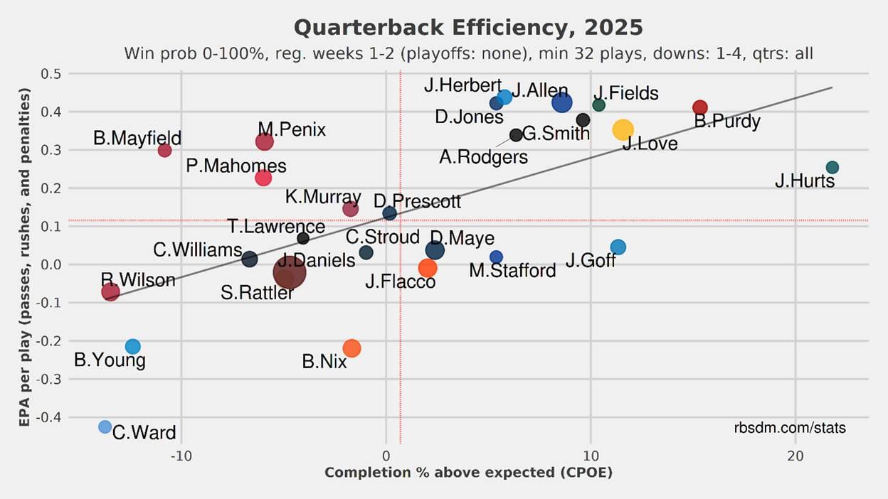 A graph with numbers and dots
AI-generated content may be incorrect.