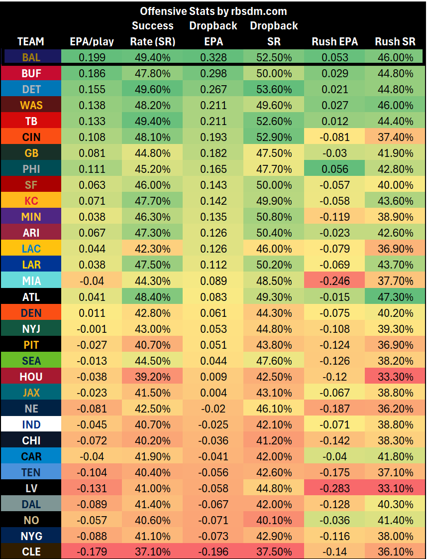 A screen shot of a table
AI-generated content may be incorrect.