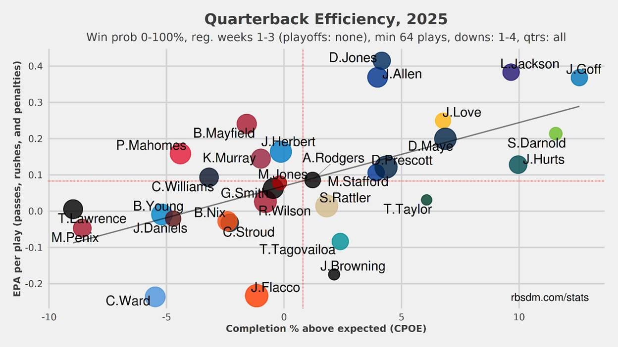 A graph with numbers and dots

AI-generated content may be incorrect.