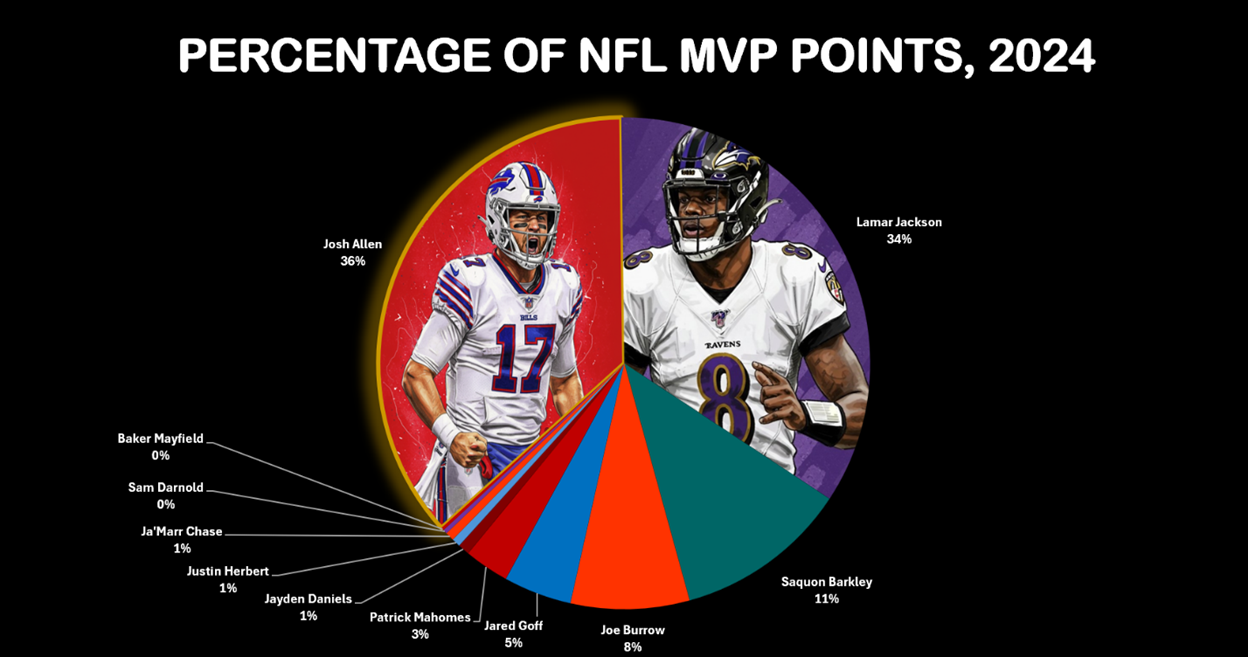 A two men wearing football uniforms
AI-generated content may be incorrect.