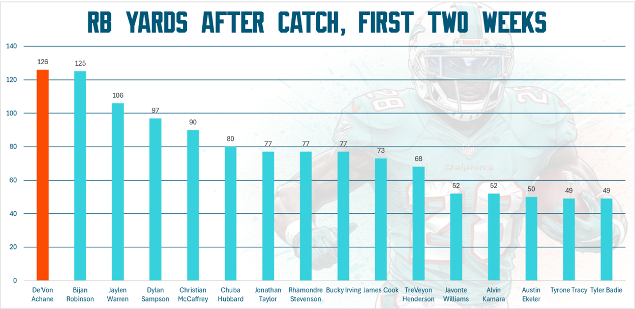 A graph of a football player

AI-generated content may be incorrect.