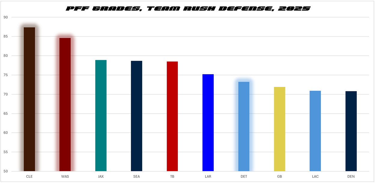 A graph of different colored bars

AI-generated content may be incorrect.