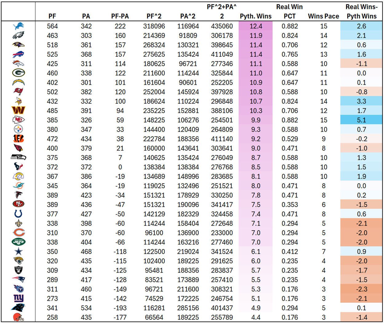 A table of numbers and colors

AI-generated content may be incorrect.