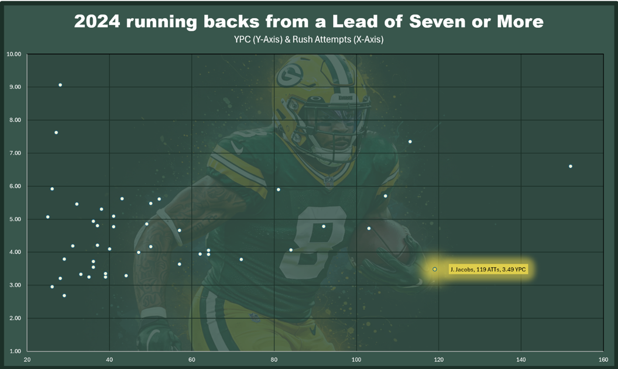 A screenshot of a football player

AI-generated content may be incorrect.