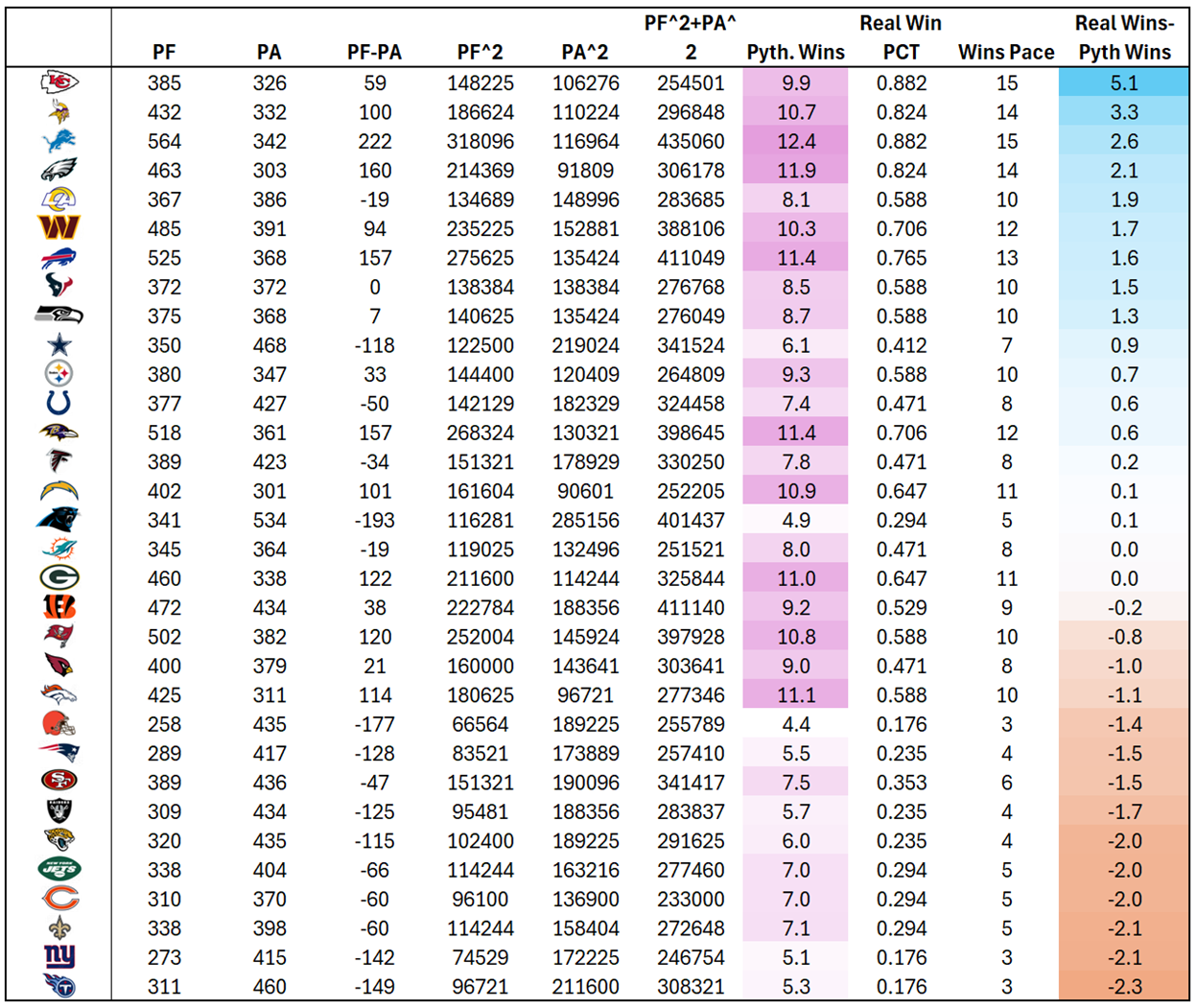 A table of numbers and letters

AI-generated content may be incorrect.