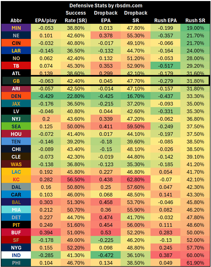 A screen shot of a table

AI-generated content may be incorrect.