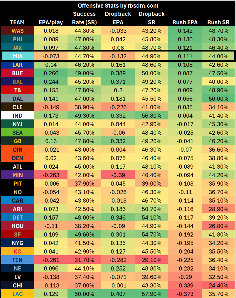 A screen shot of a chart

AI-generated content may be incorrect.