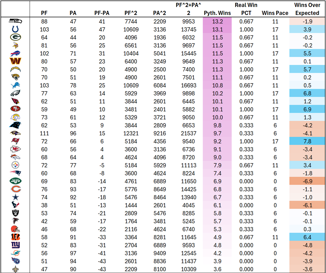 A table of numbers and lines

AI-generated content may be incorrect.