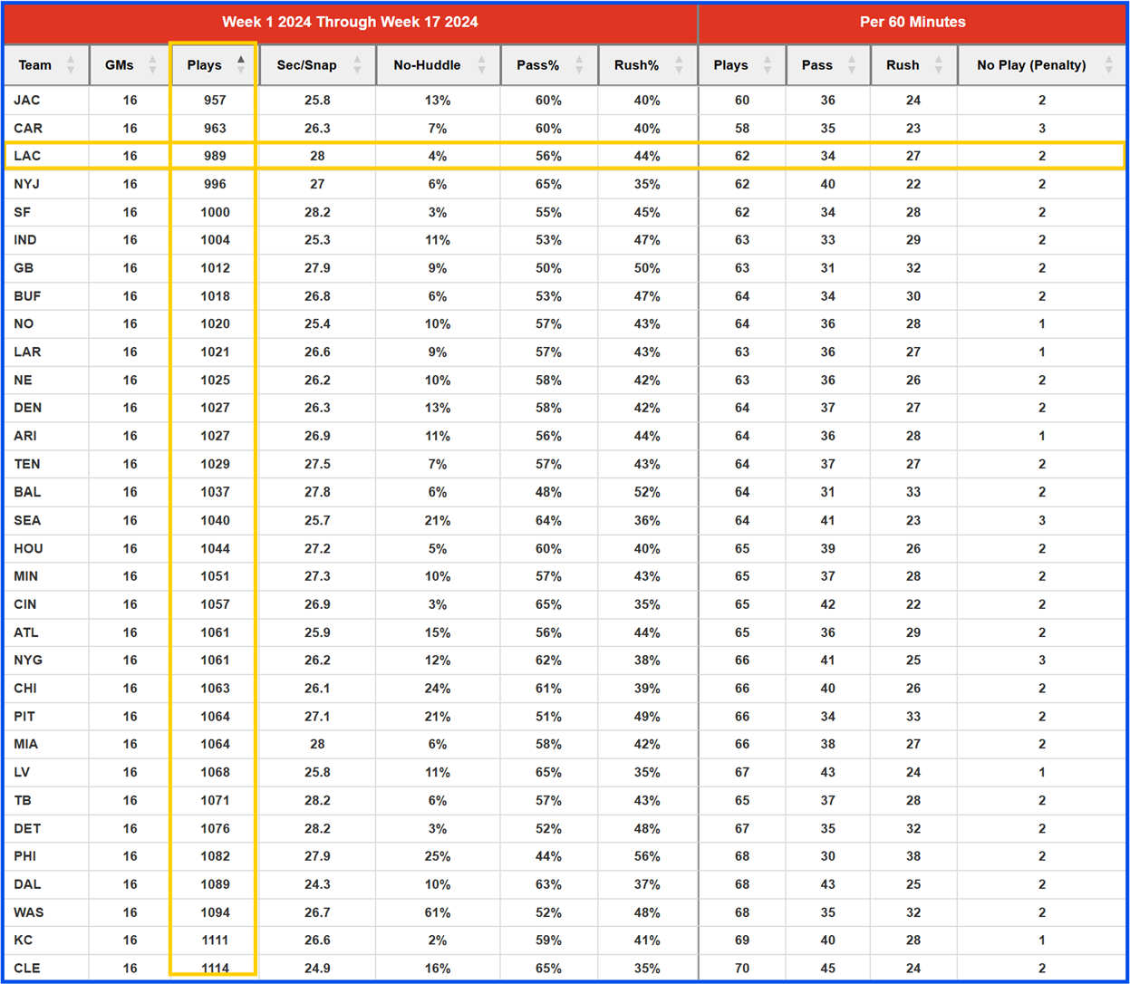 A screenshot of a chart

AI-generated content may be incorrect.